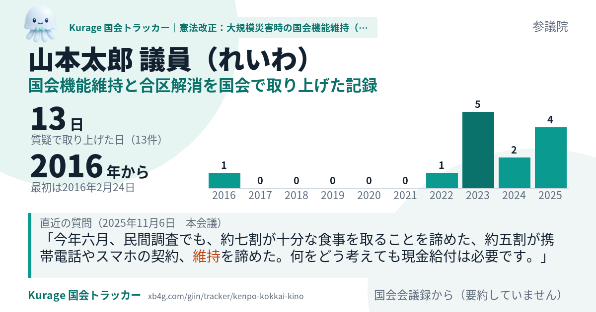 山本太郎議員の記録のカード