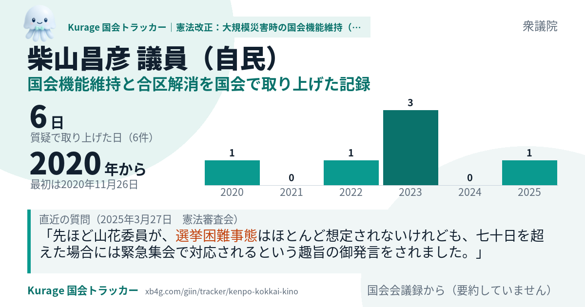 柴山昌彦議員の記録のカード