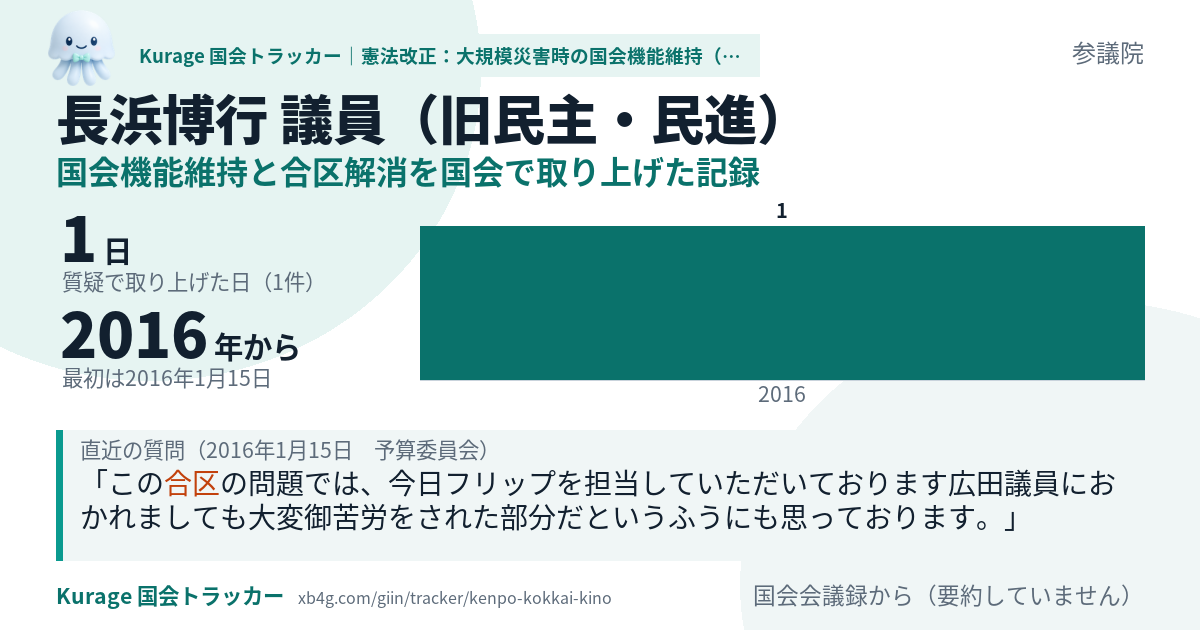 長浜博行議員の記録のカード