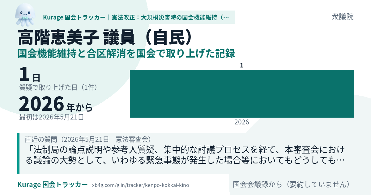 高階恵美子議員の記録のカード