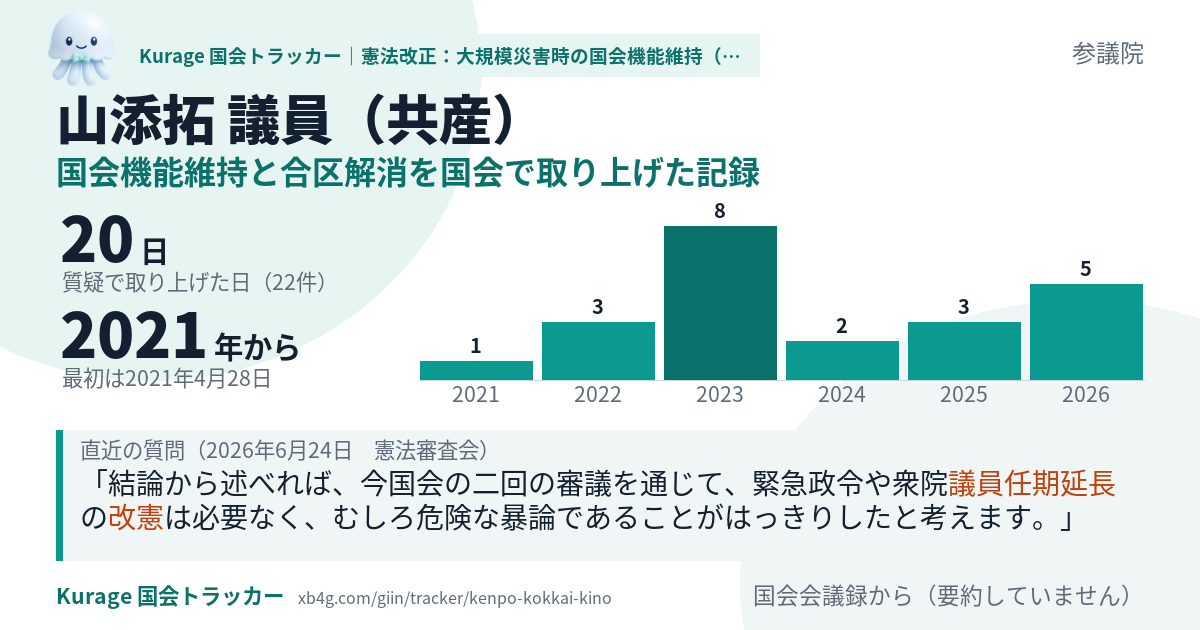 山添拓議員の記録のカード