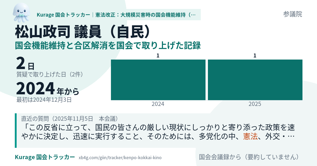 松山政司議員の記録のカード