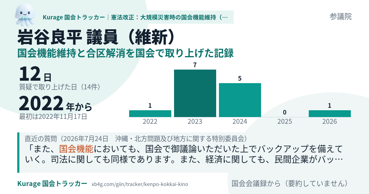 岩谷良平議員の記録のカード