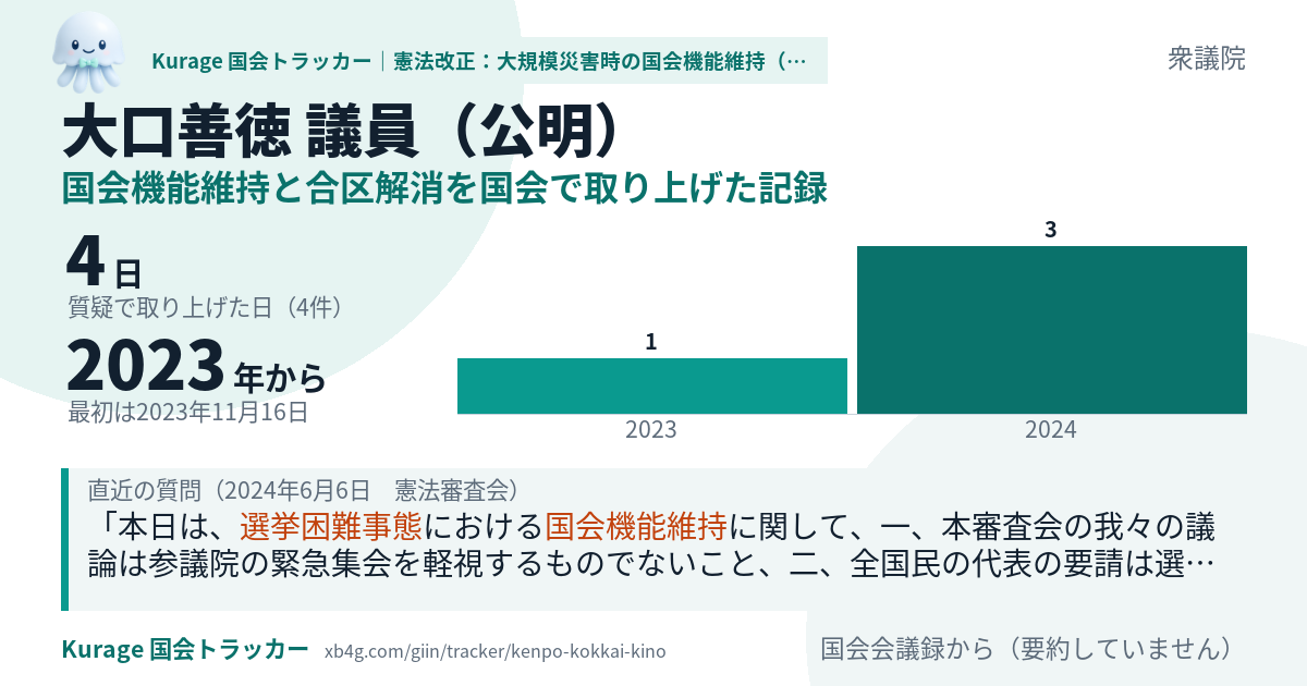 大口善徳議員の記録のカード