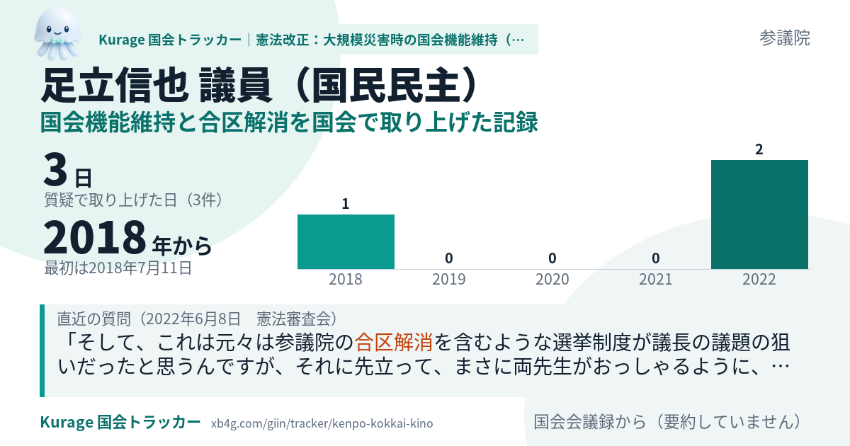 足立信也議員の記録のカード