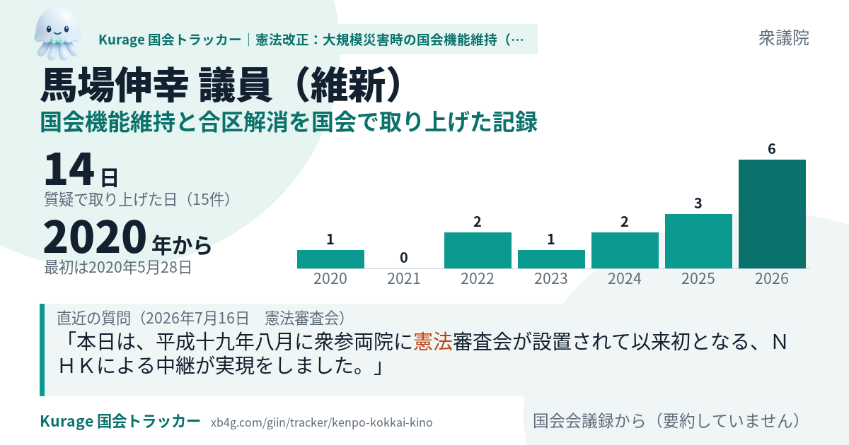 馬場伸幸議員の記録のカード