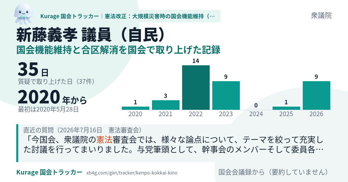 新藤義孝議員の記録のカード