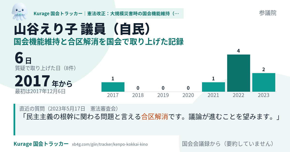 山谷えり子議員の記録のカード