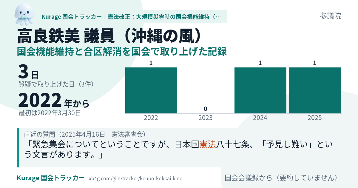 高良鉄美議員の記録のカード