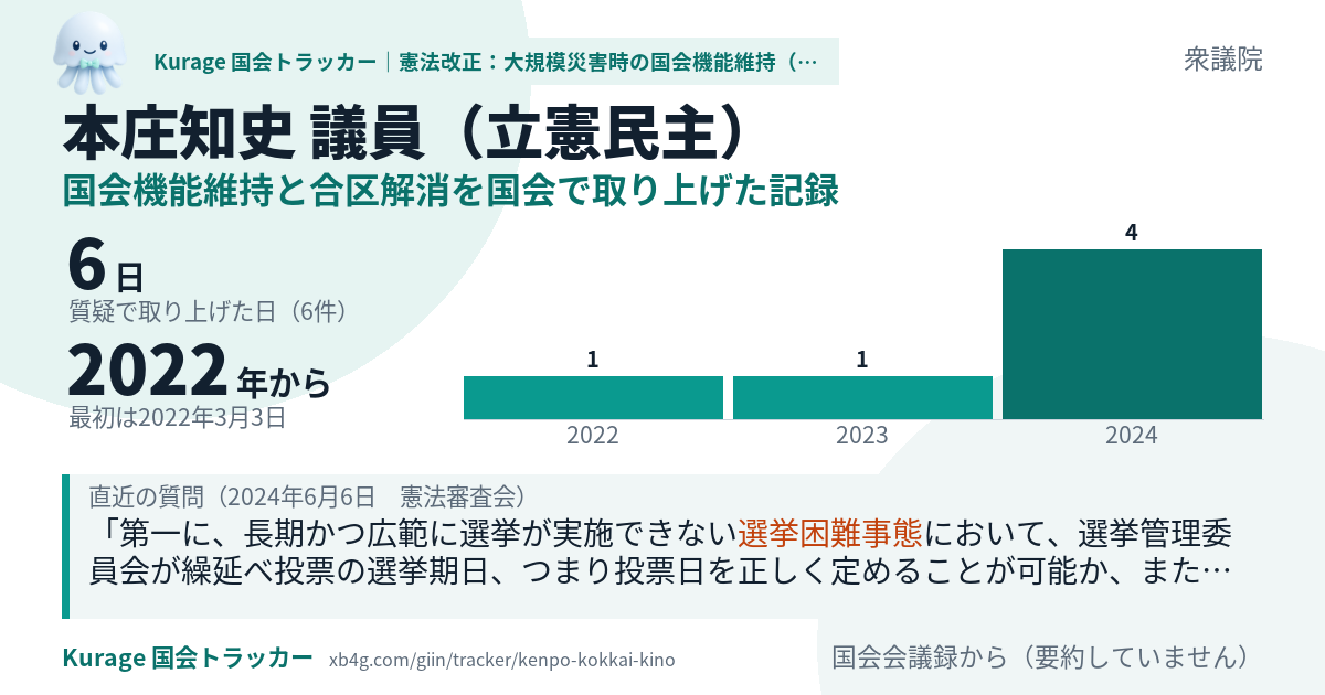 本庄知史議員の記録のカード
