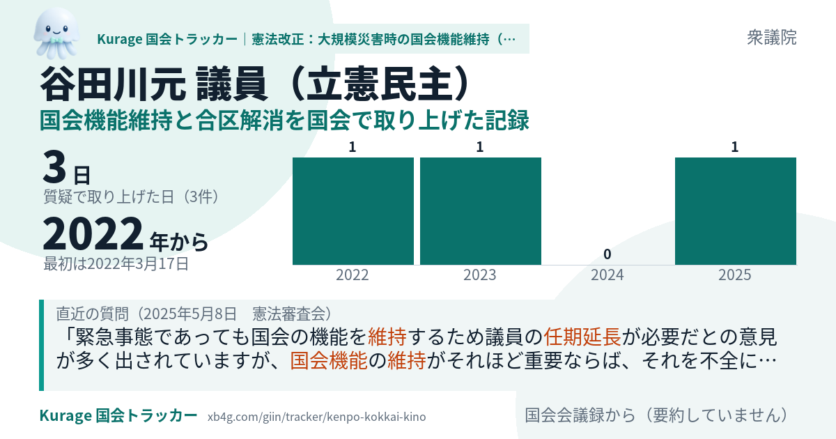 谷田川元議員の記録のカード