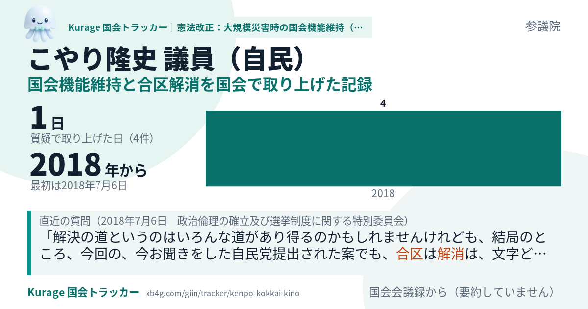 こやり隆史議員の記録のカード