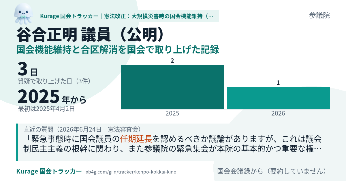 谷合正明議員の記録のカード