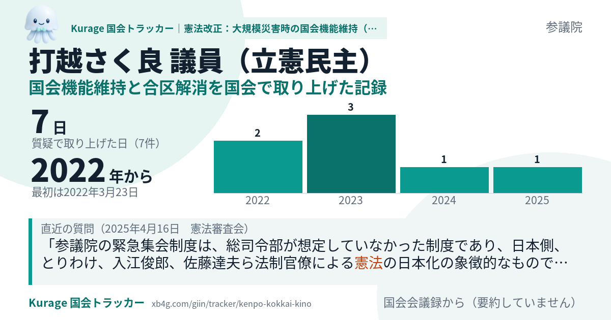 打越さく良議員の記録のカード