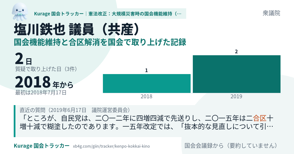 塩川鉄也議員の記録のカード