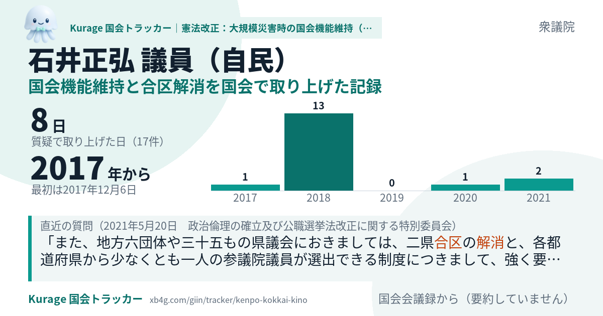 石井正弘議員の記録のカード