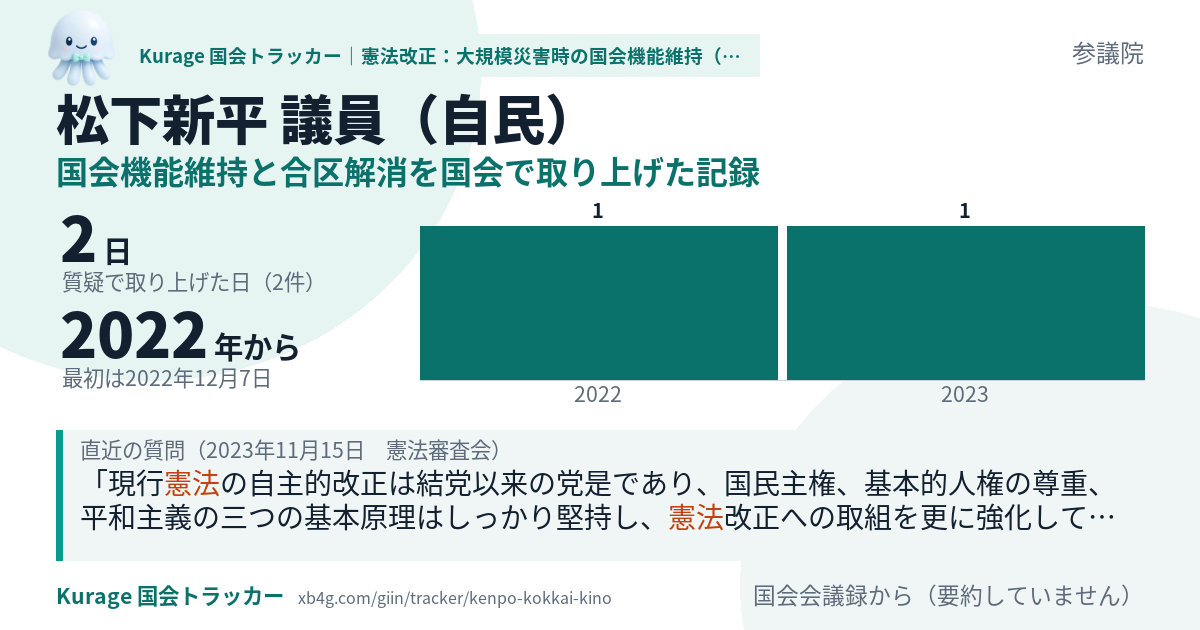 松下新平議員の記録のカード