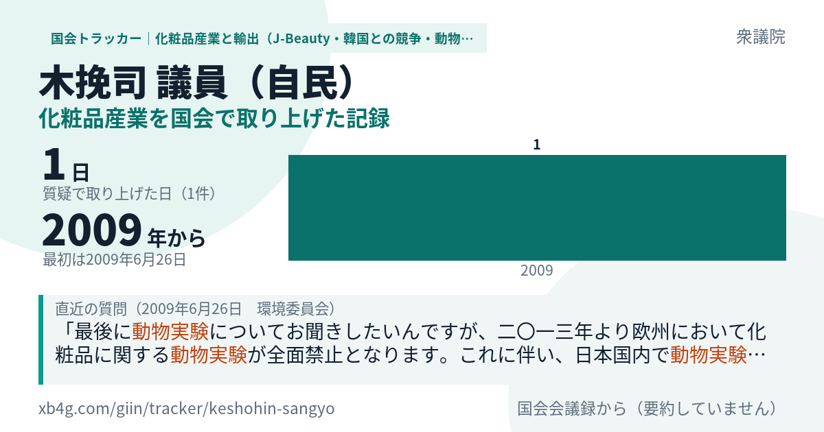 木挽司議員の記録のカード
