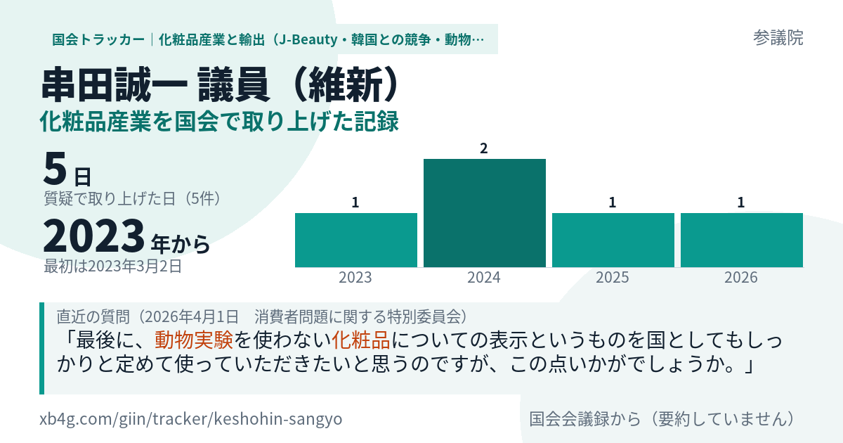 串田誠一議員の記録のカード