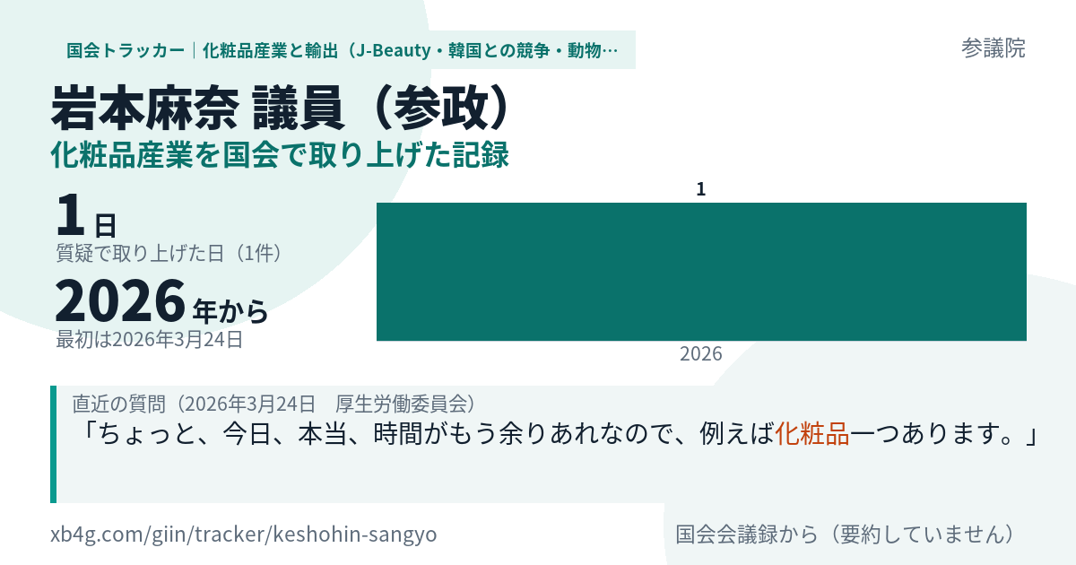 岩本麻奈議員の記録のカード