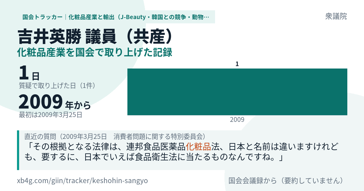 吉井英勝議員の記録のカード