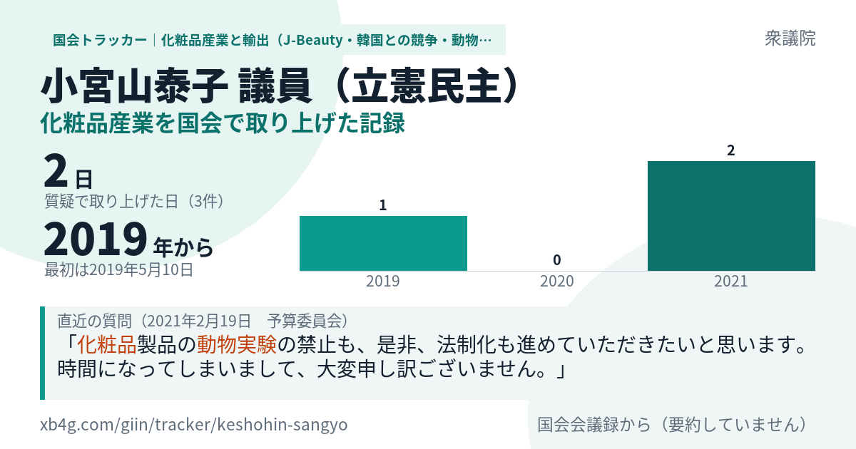 小宮山泰子議員の記録のカード