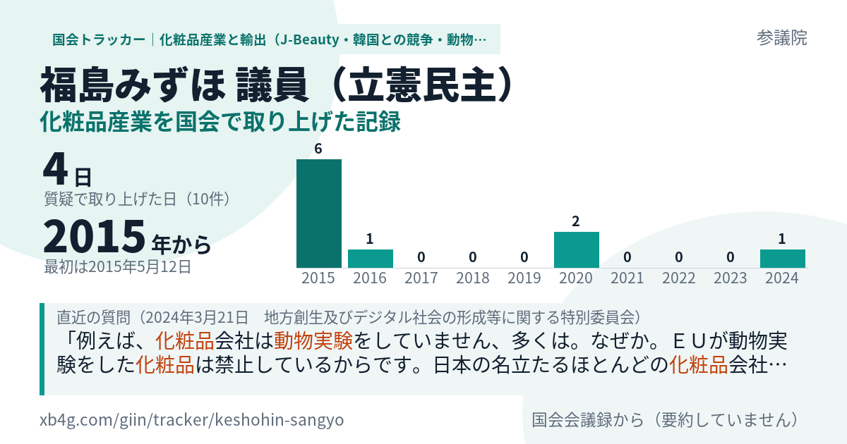 福島みずほ議員の記録のカード