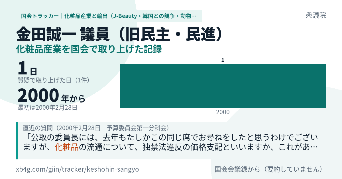 金田誠一議員の記録のカード