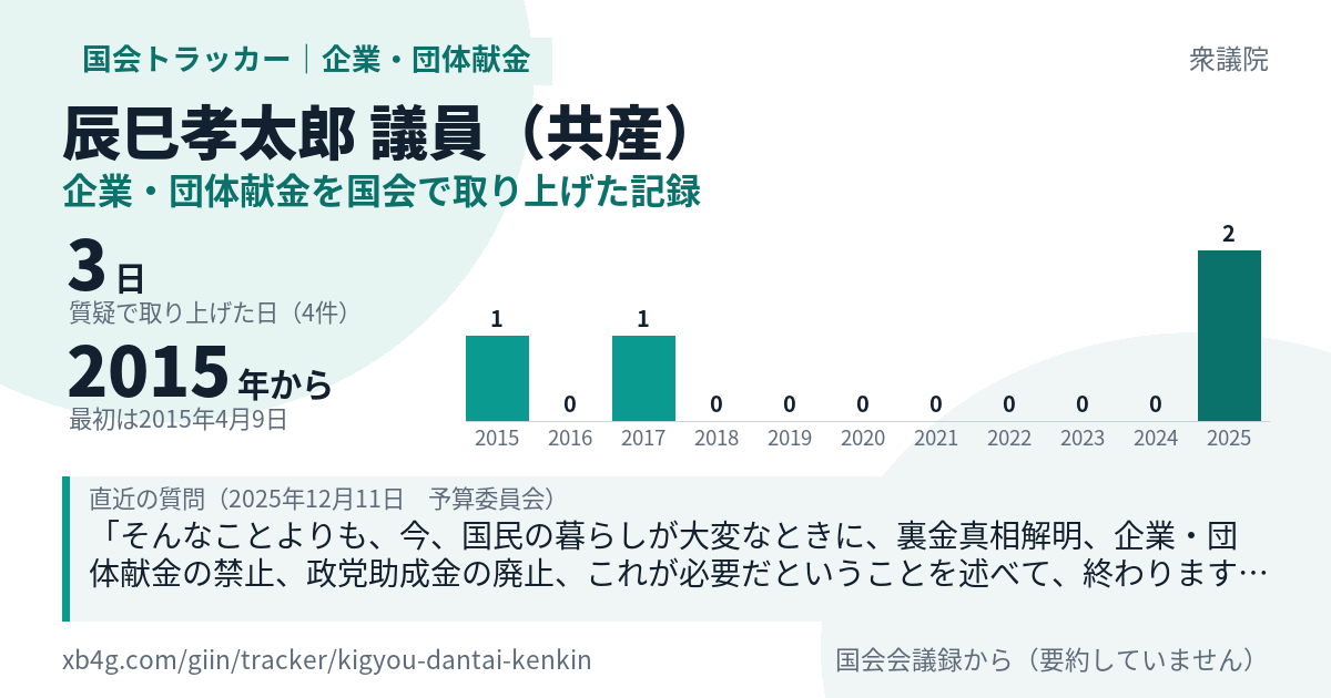 辰巳孝太郎議員の記録のカード
