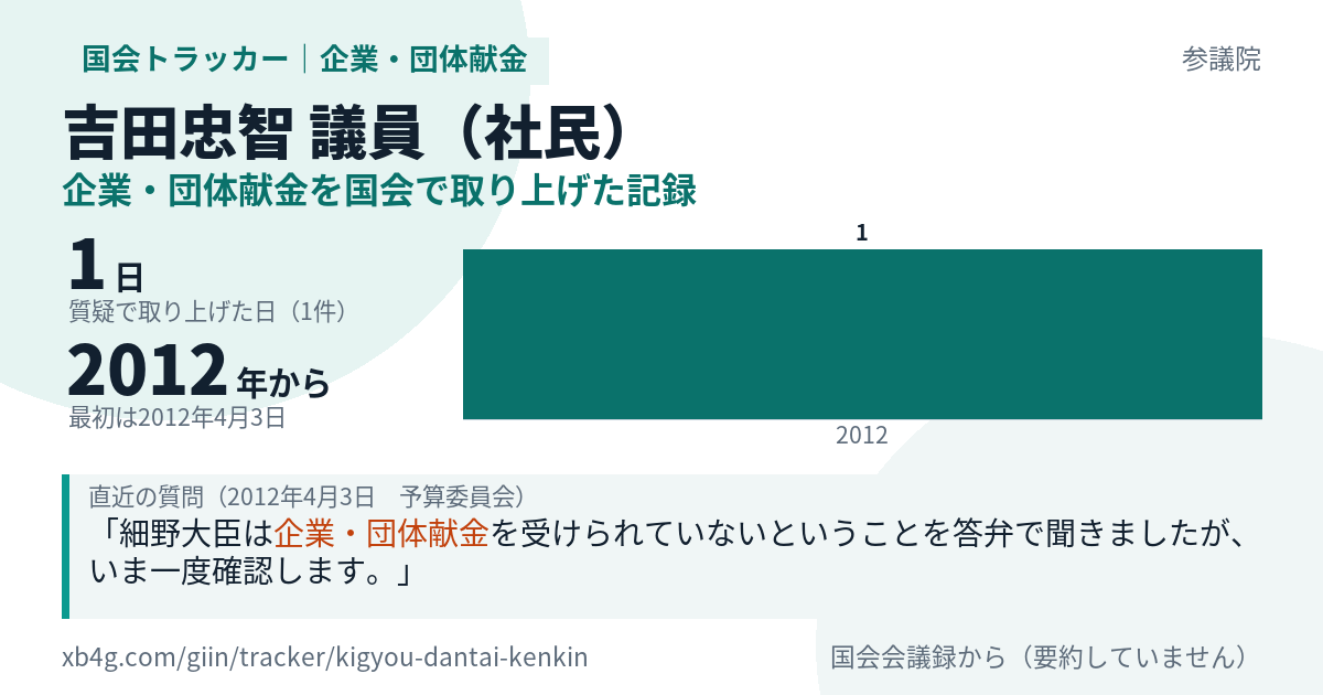 吉田忠智議員の記録のカード