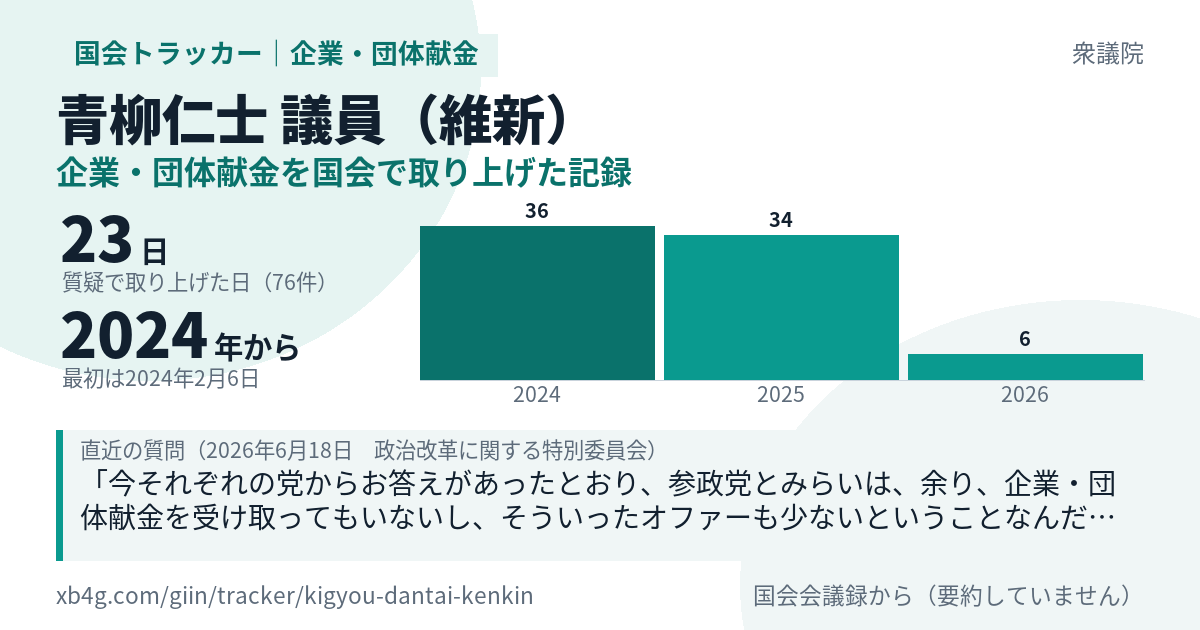 青柳仁士議員の記録のカード