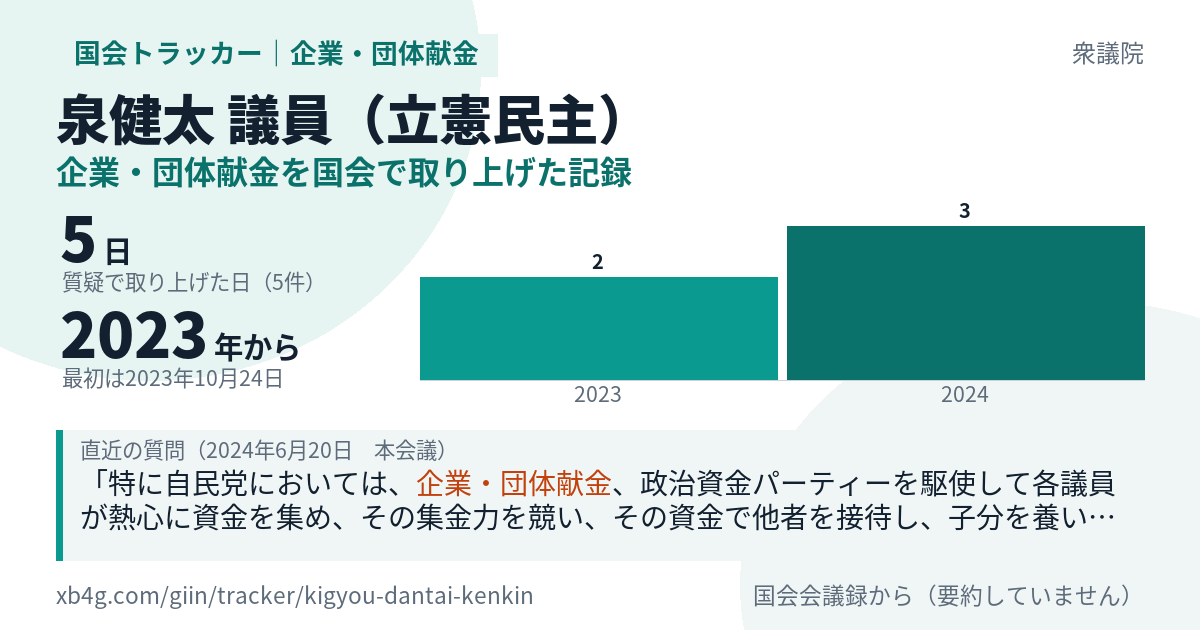 泉健太議員の記録のカード