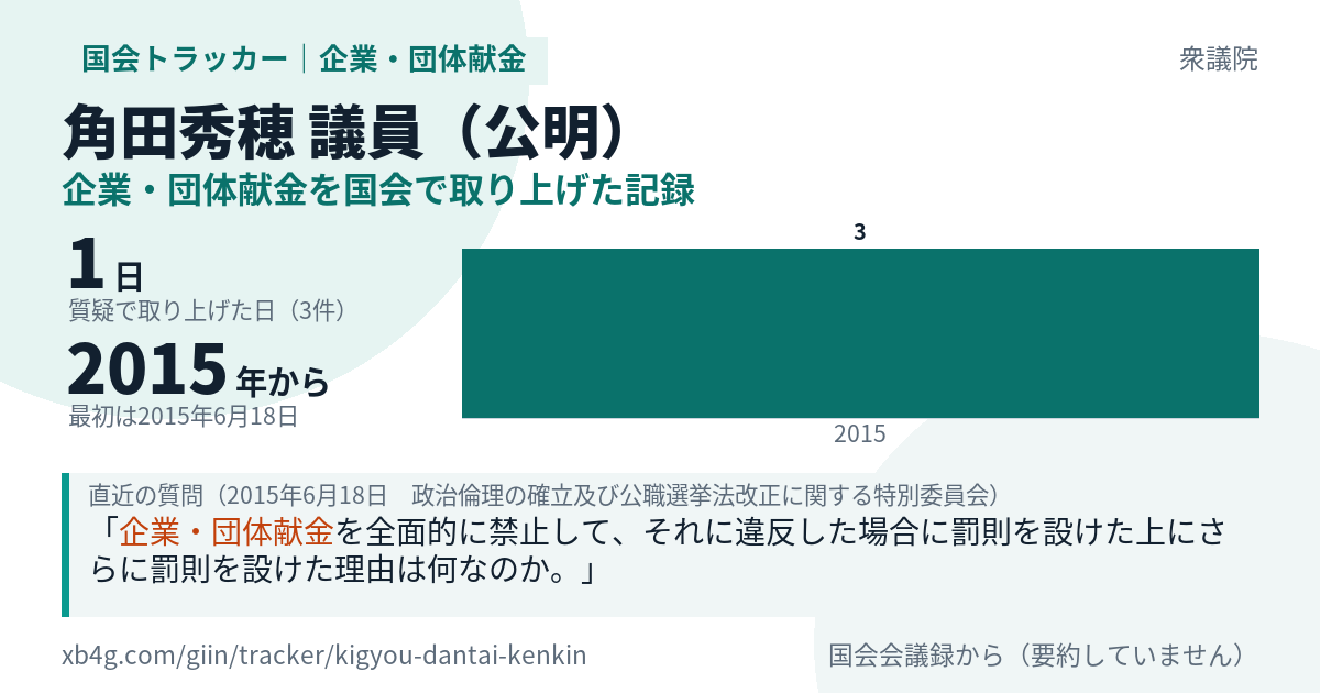 角田秀穂議員の記録のカード