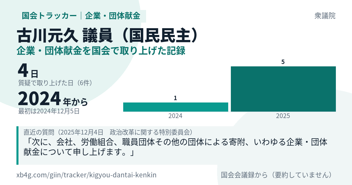 古川元久議員の記録のカード