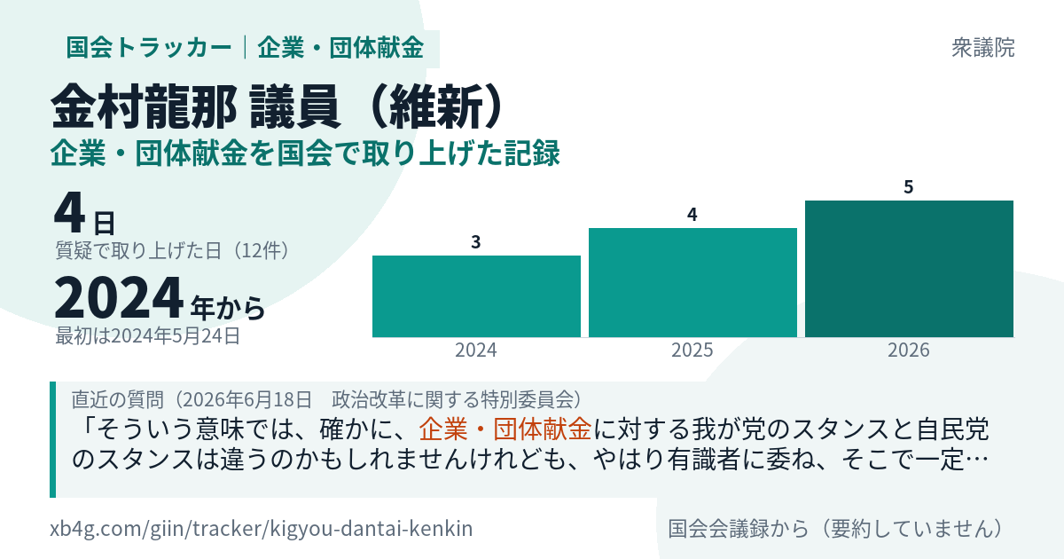 金村龍那議員の記録のカード