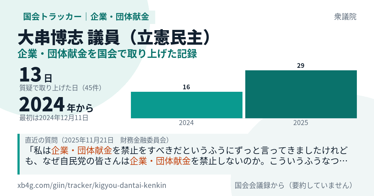 大串博志議員の記録のカード