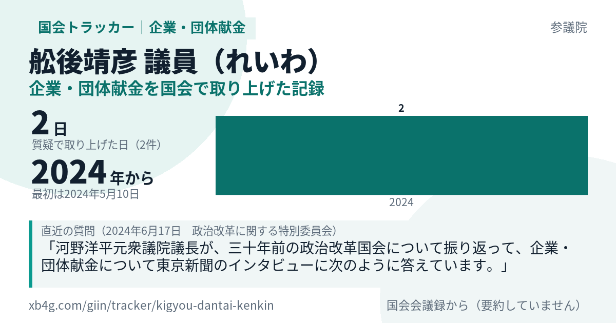 舩後靖彦議員の記録のカード