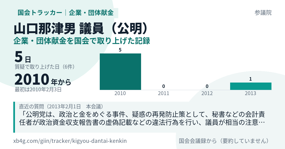 山口那津男議員の記録のカード