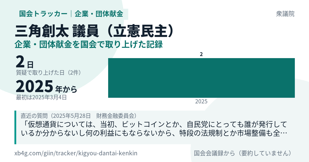三角創太議員の記録のカード