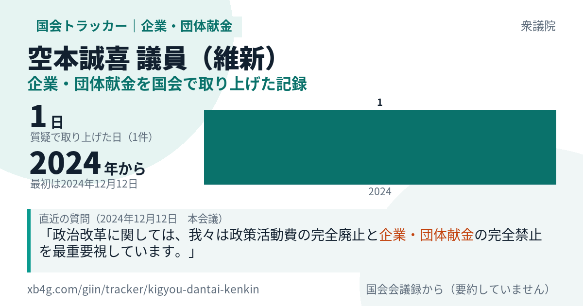 空本誠喜議員の記録のカード