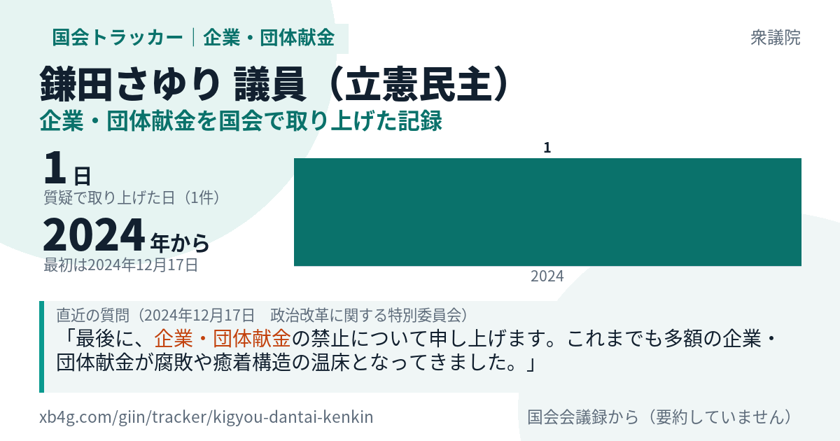 鎌田さゆり議員の記録のカード