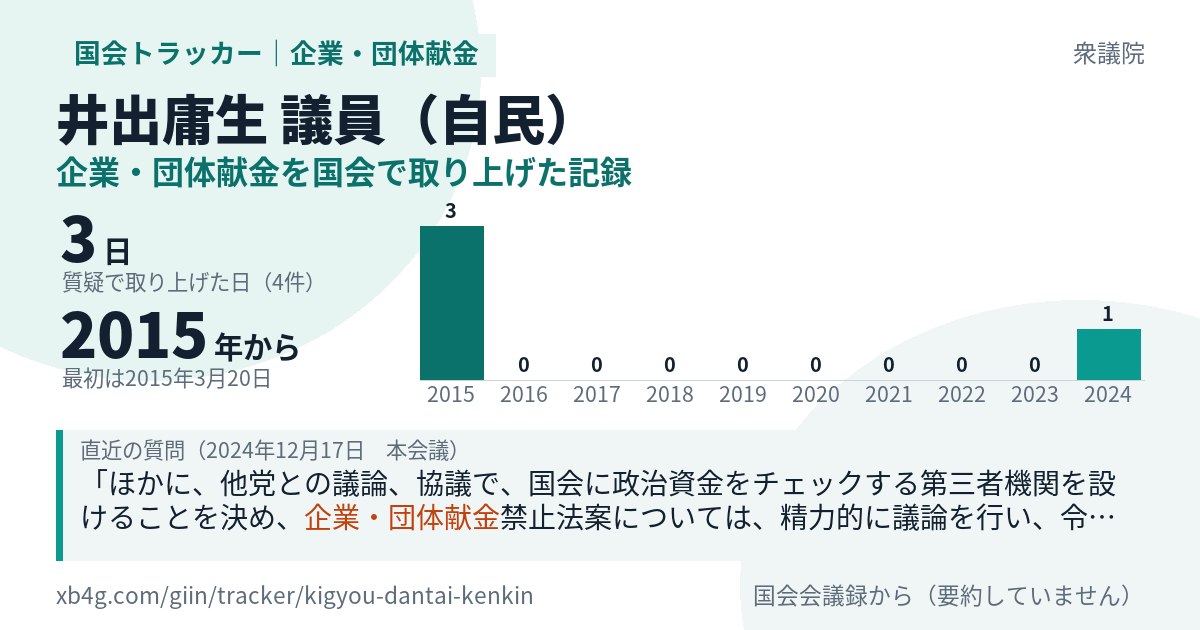井出庸生議員の記録のカード