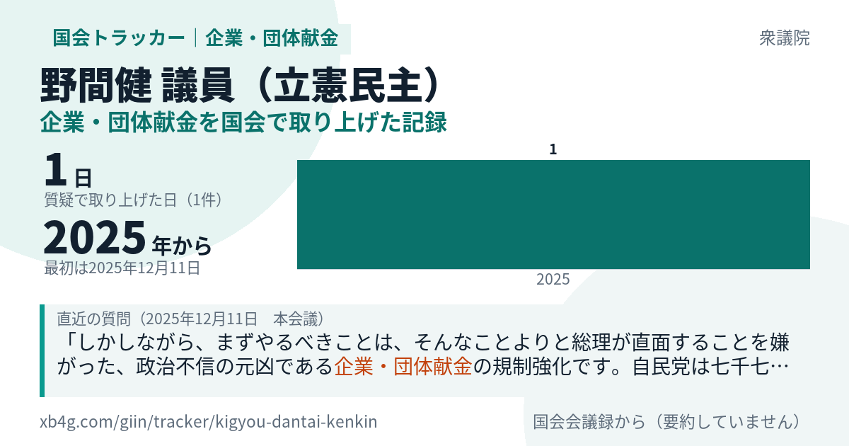 野間健議員の記録のカード