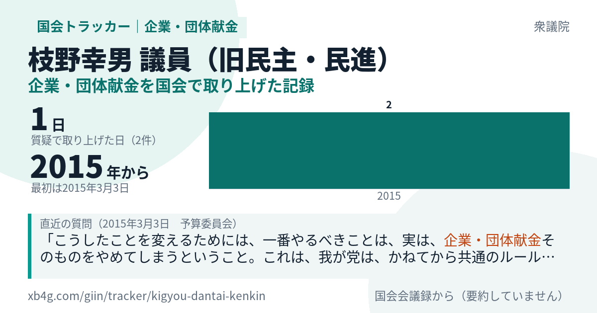 枝野幸男議員の記録のカード