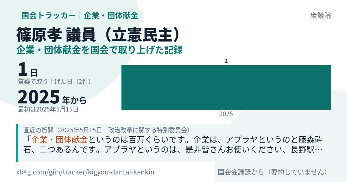 篠原孝議員の記録のカード