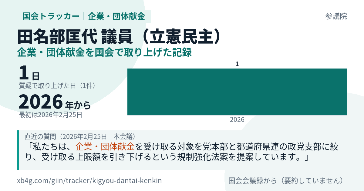 田名部匡代議員の記録のカード
