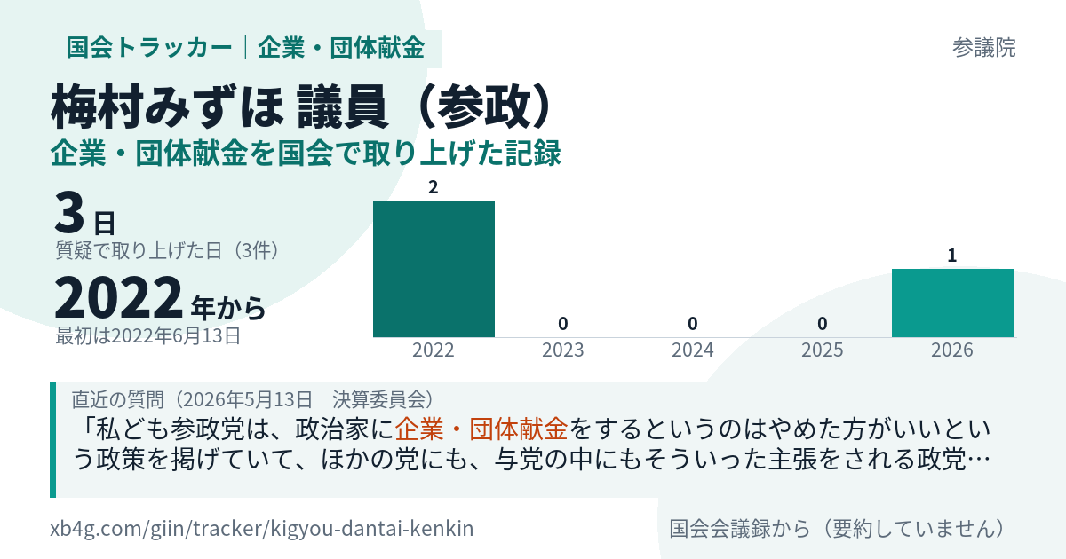 梅村みずほ議員の記録のカード