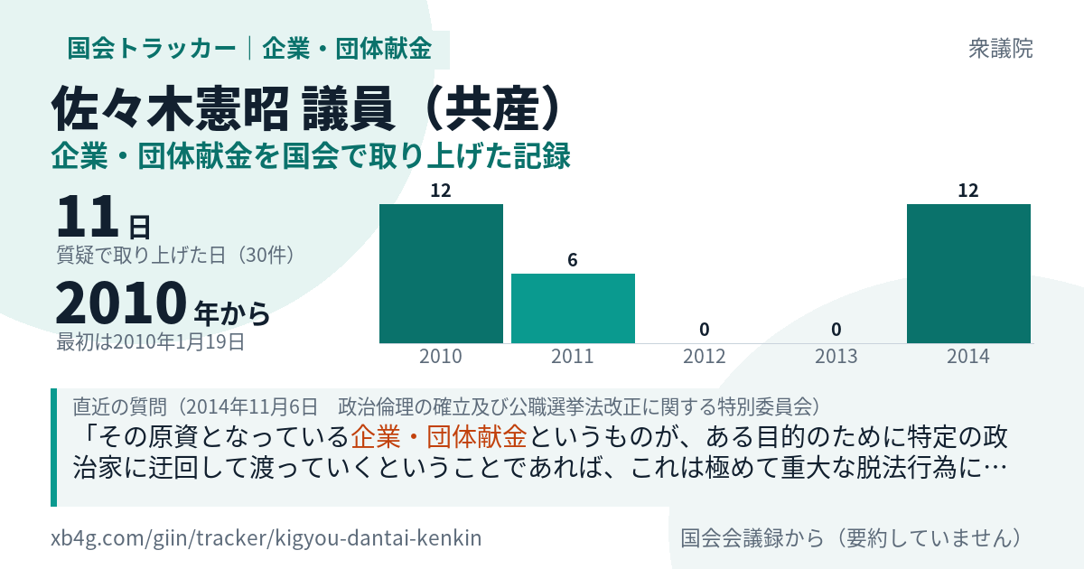 佐々木憲昭議員の記録のカード