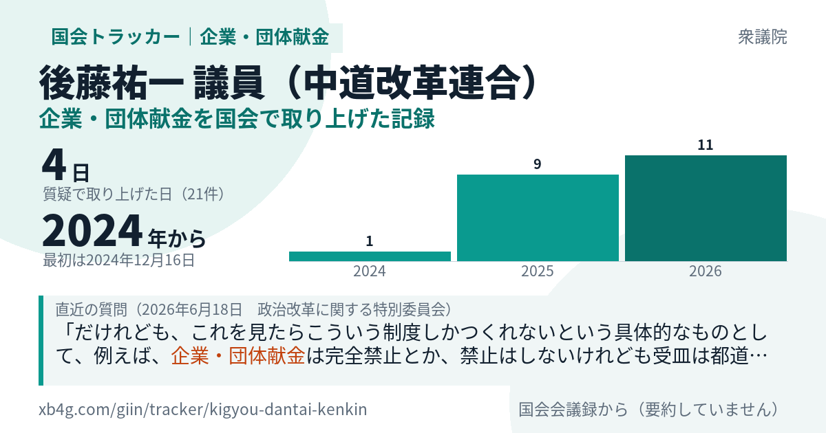 後藤祐一議員の記録のカード