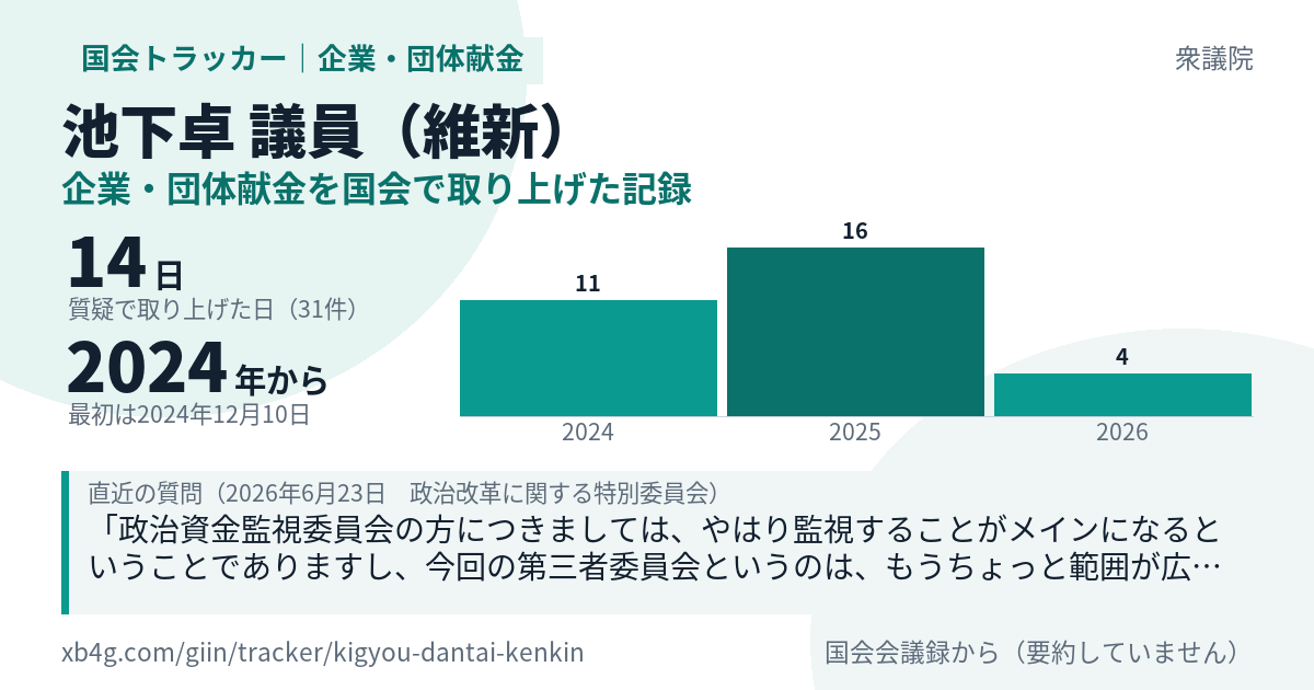 池下卓議員の記録のカード